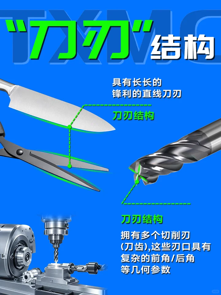 此“刀具”非彼“刀具”