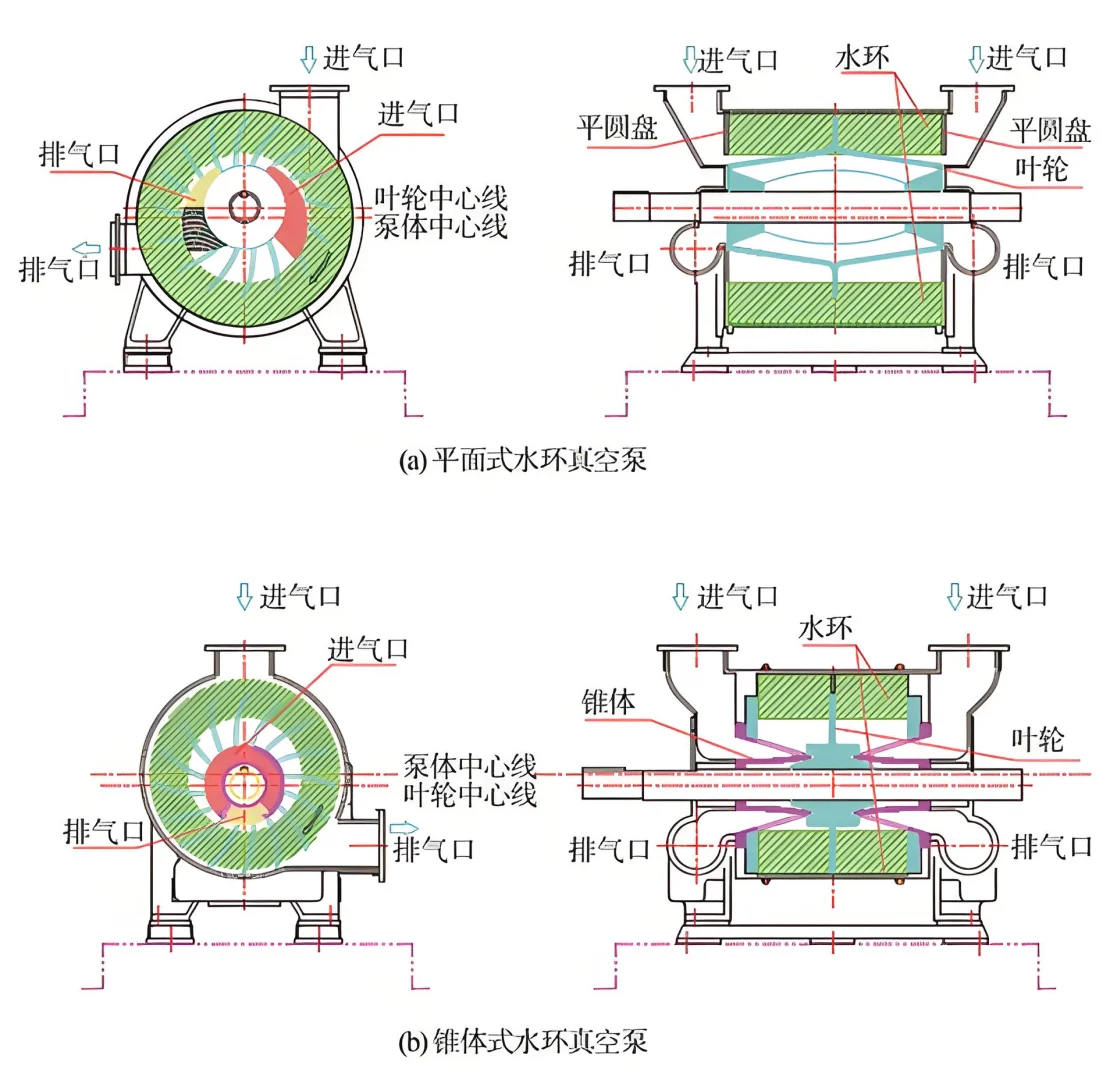 #真空泵原理 分类解析