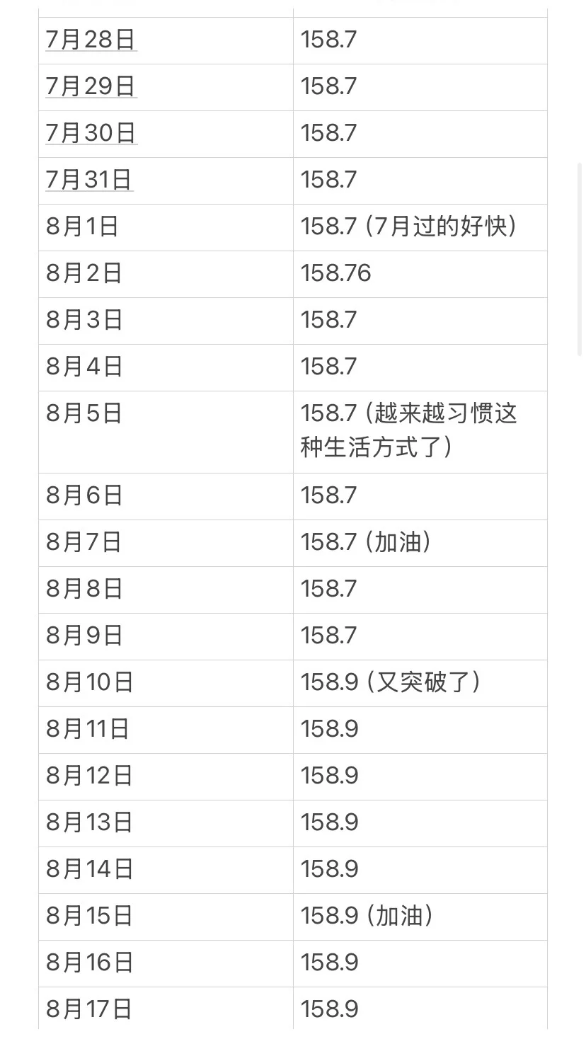景的拉伸打卡第113天，已长1.6cm！！