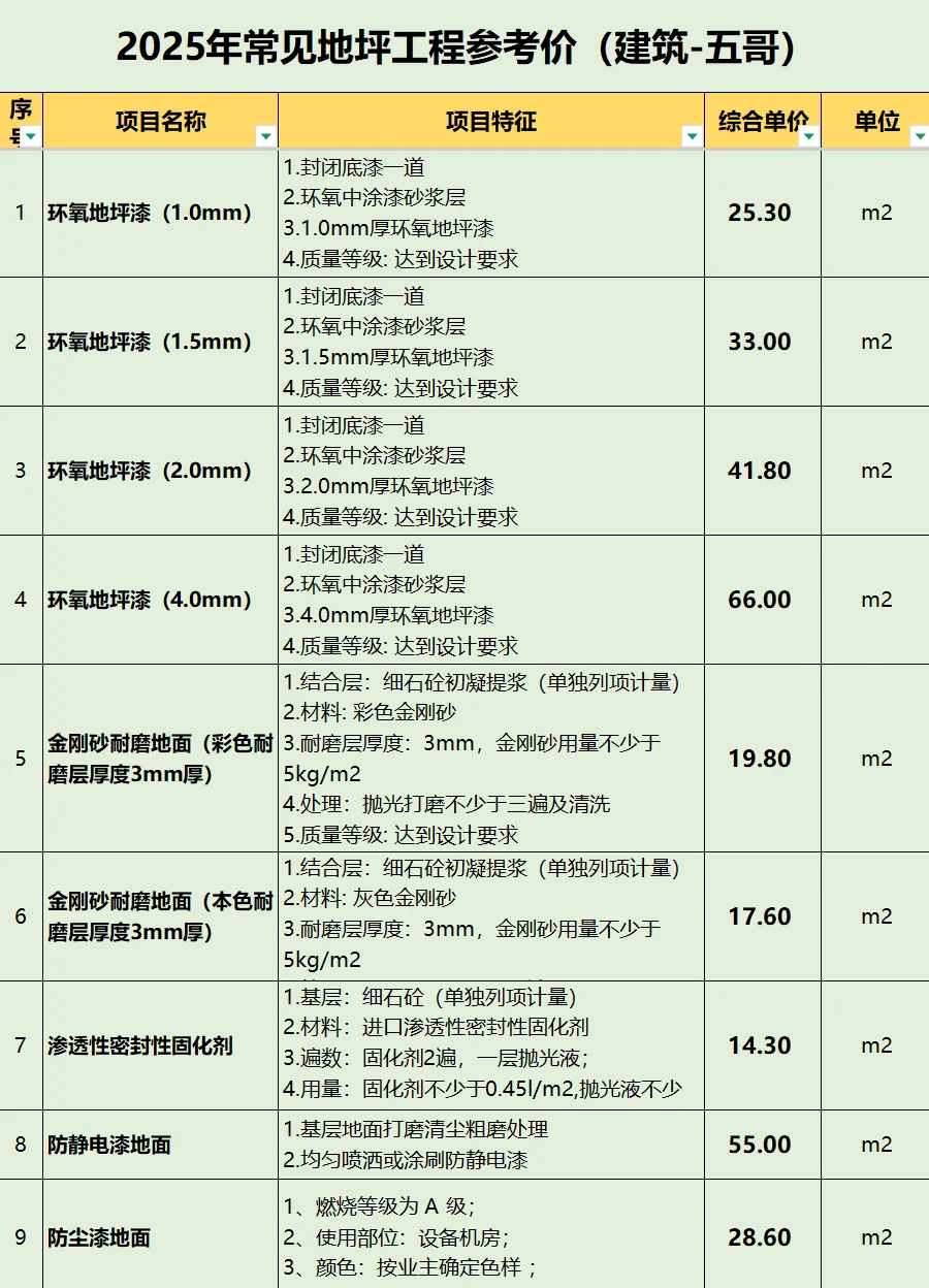2025年常见地坪工程参考价