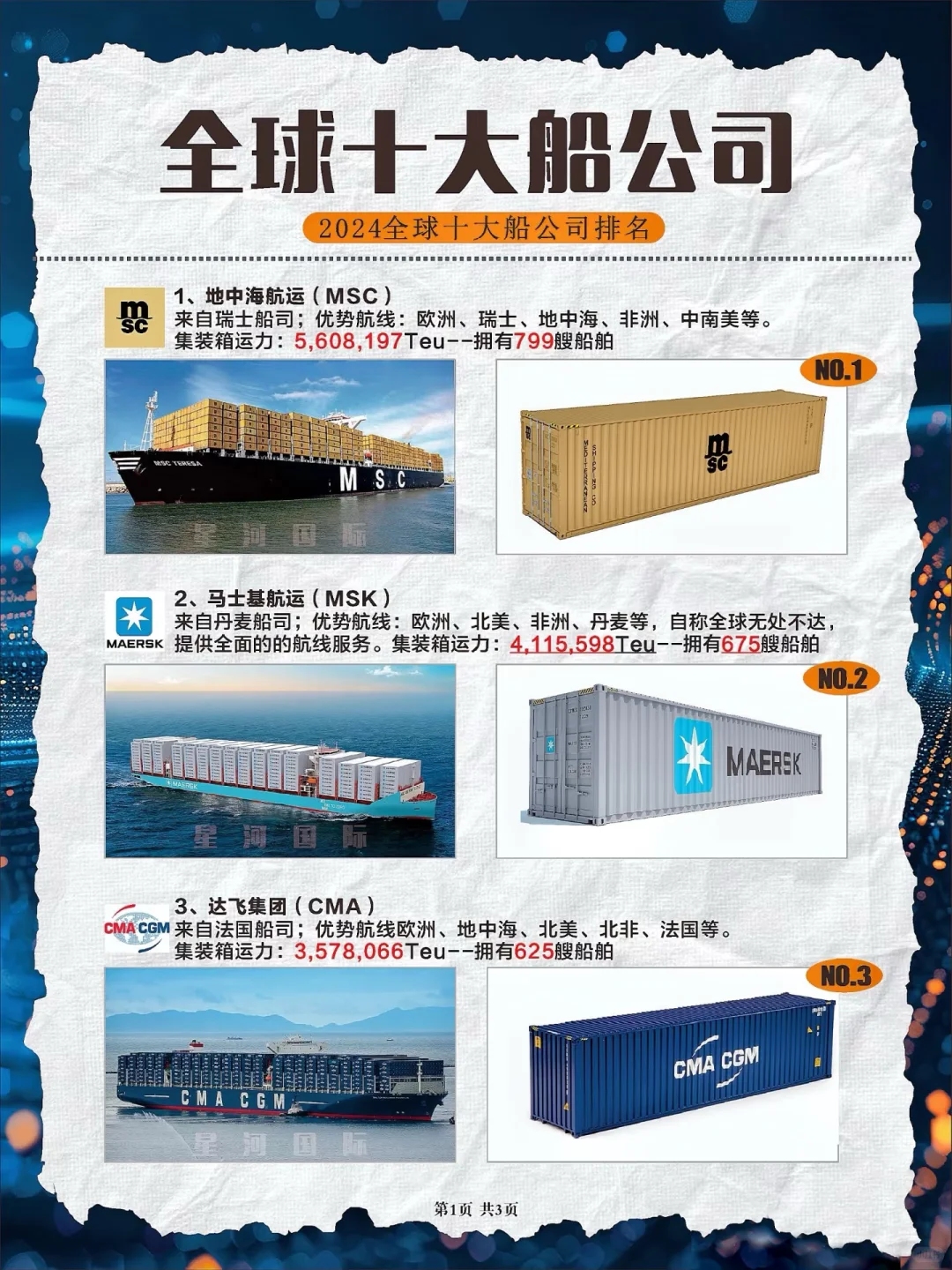 货代知识-船公司运力排名一目了然