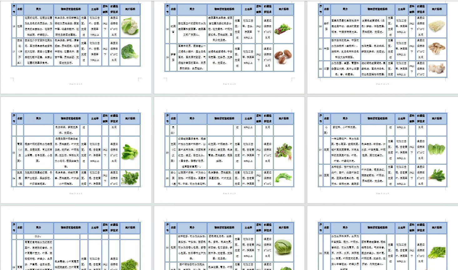 最近食材配送项目真多！