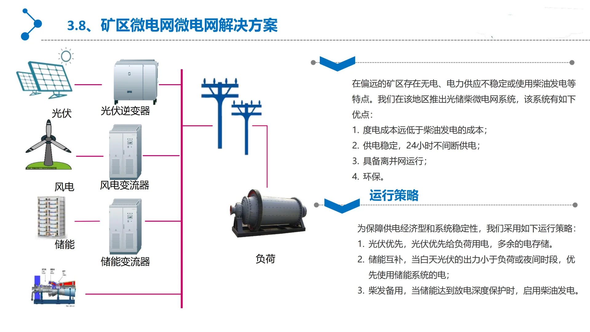 微电网基础知识丨Get微电网一体化解决方案