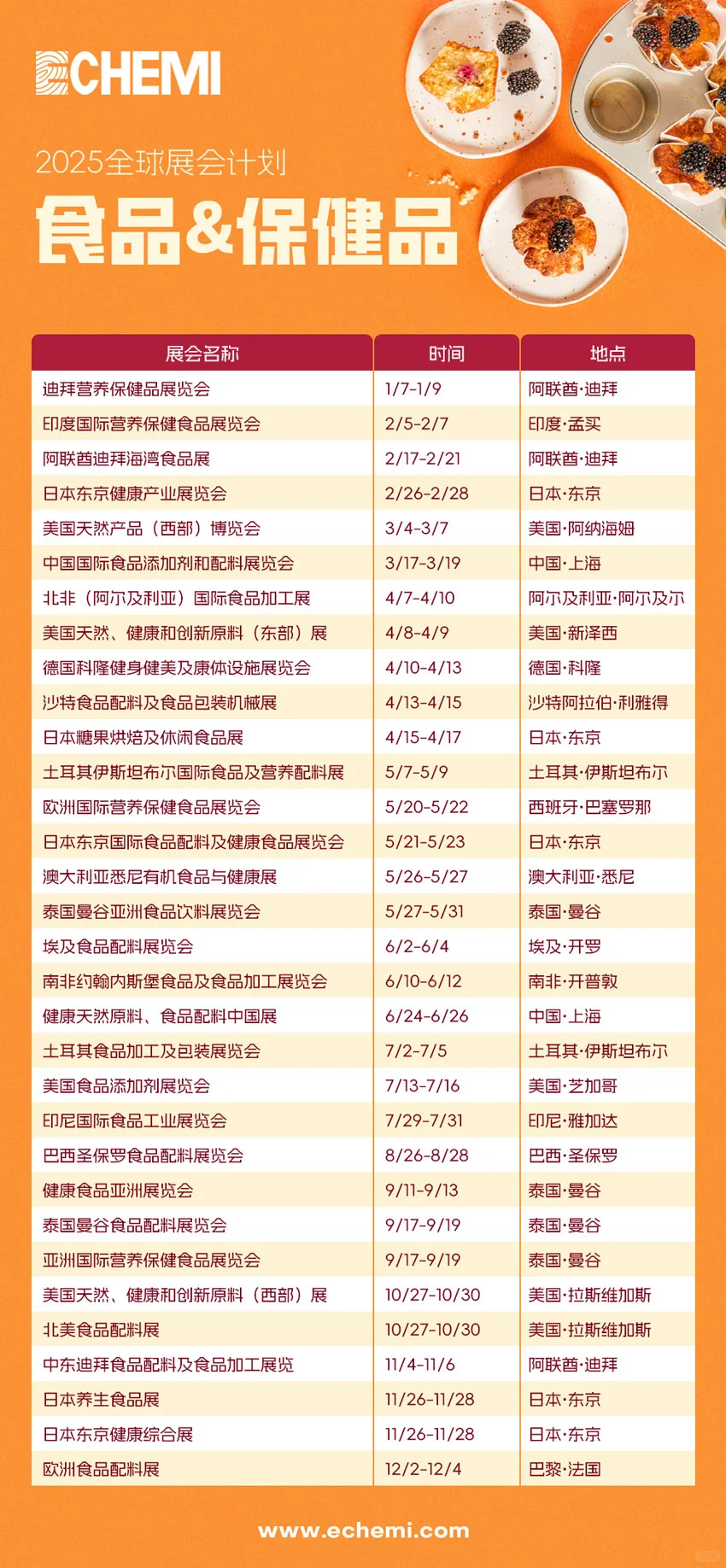 2025年全球化工展会