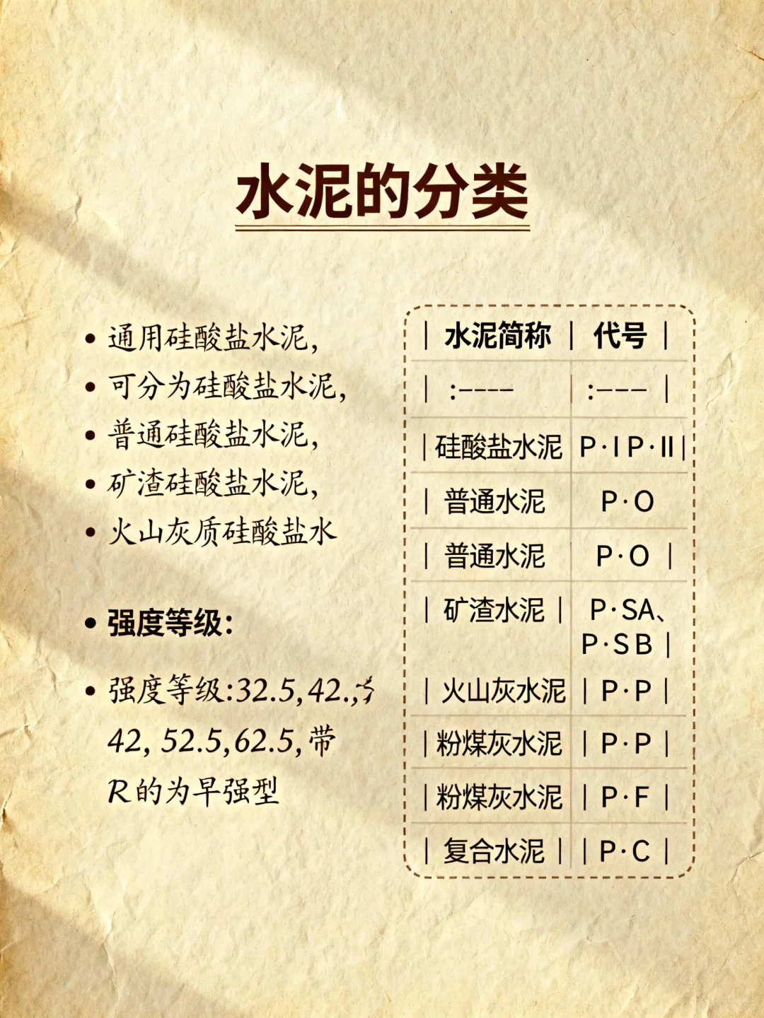 水泥的分类和技术要求，应用