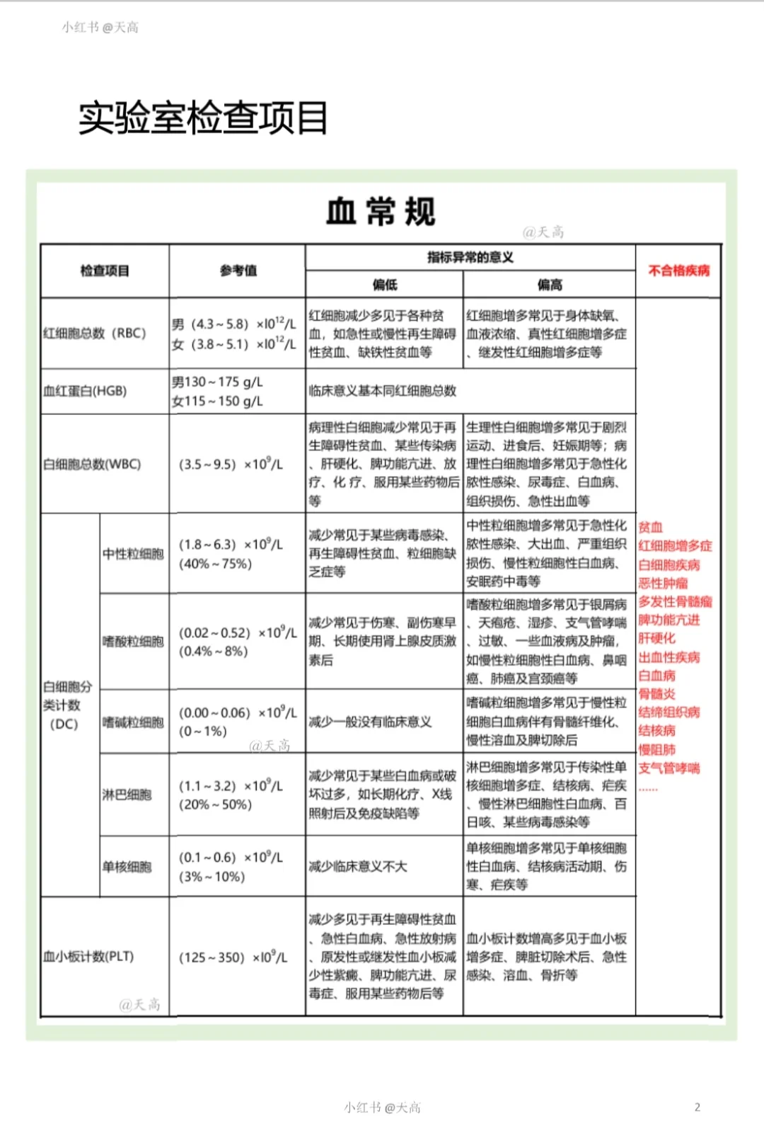 公务员体检（血常规）