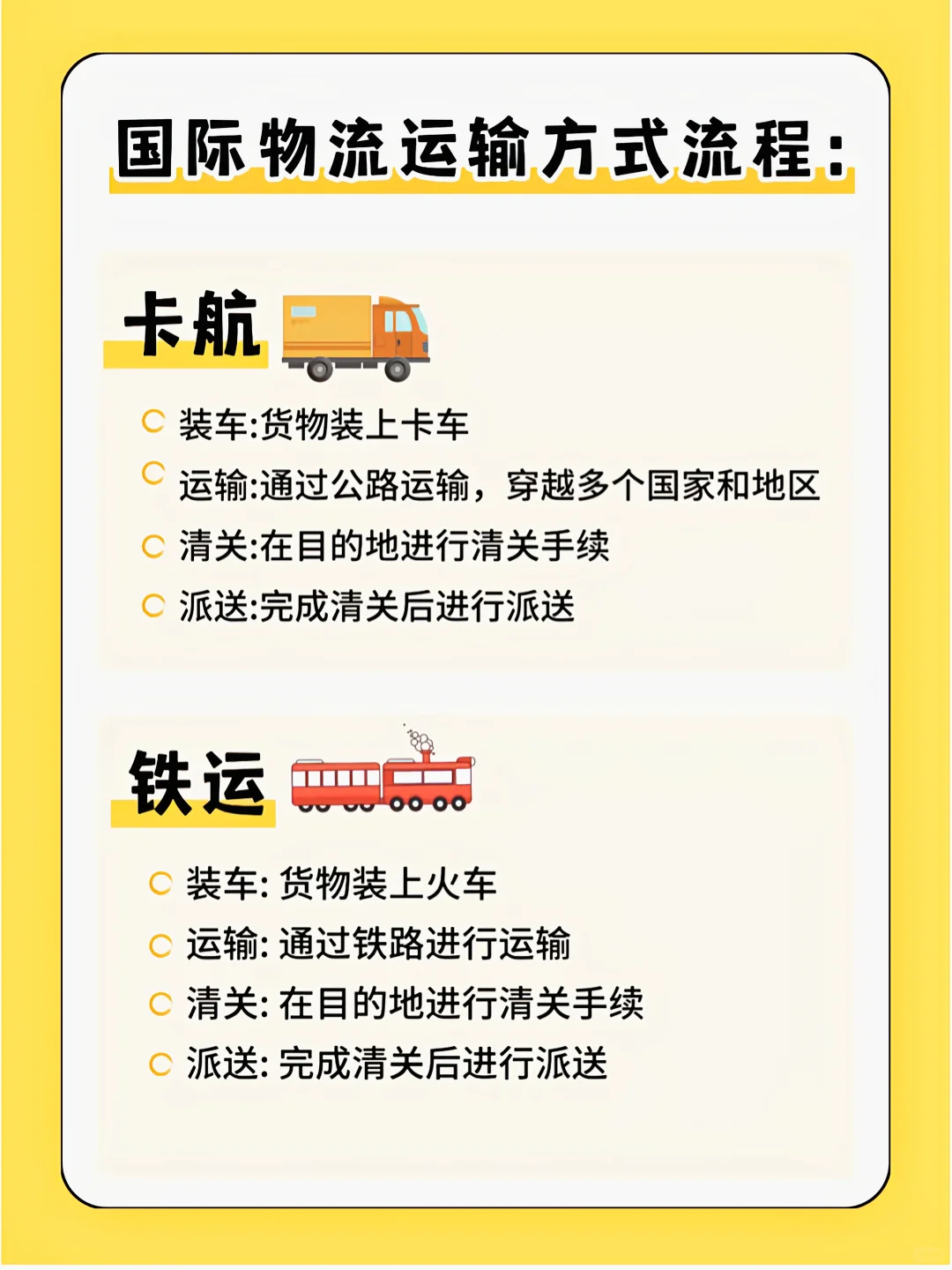 国际物流运输方式海陆空全解析?✈️?