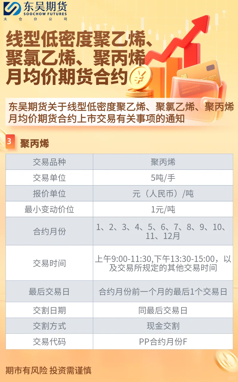 关于线型低密度聚乙烯，聚氯乙烯等上市通知