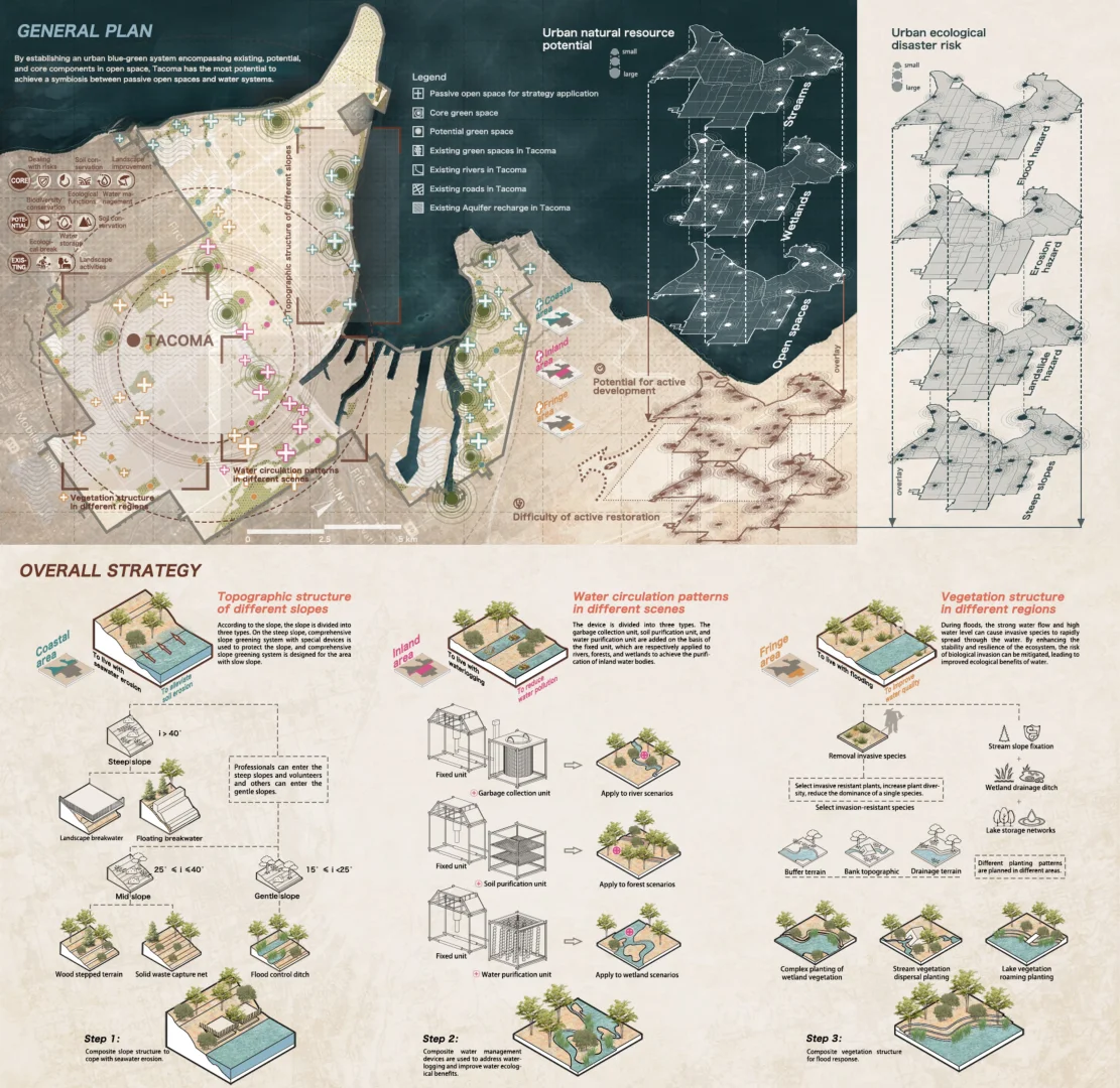 ?ASLA｜对峙➡️共生：雨洪治理+生态修复⁉️