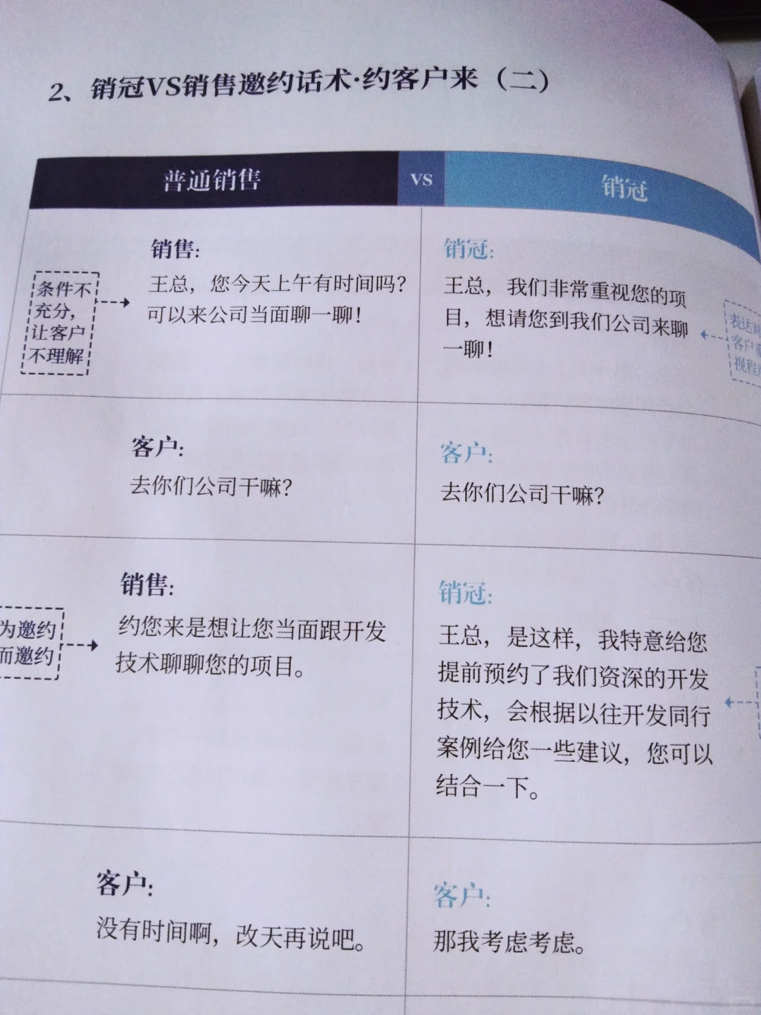 销售王炸秘诀:见面才是硬道理❗️