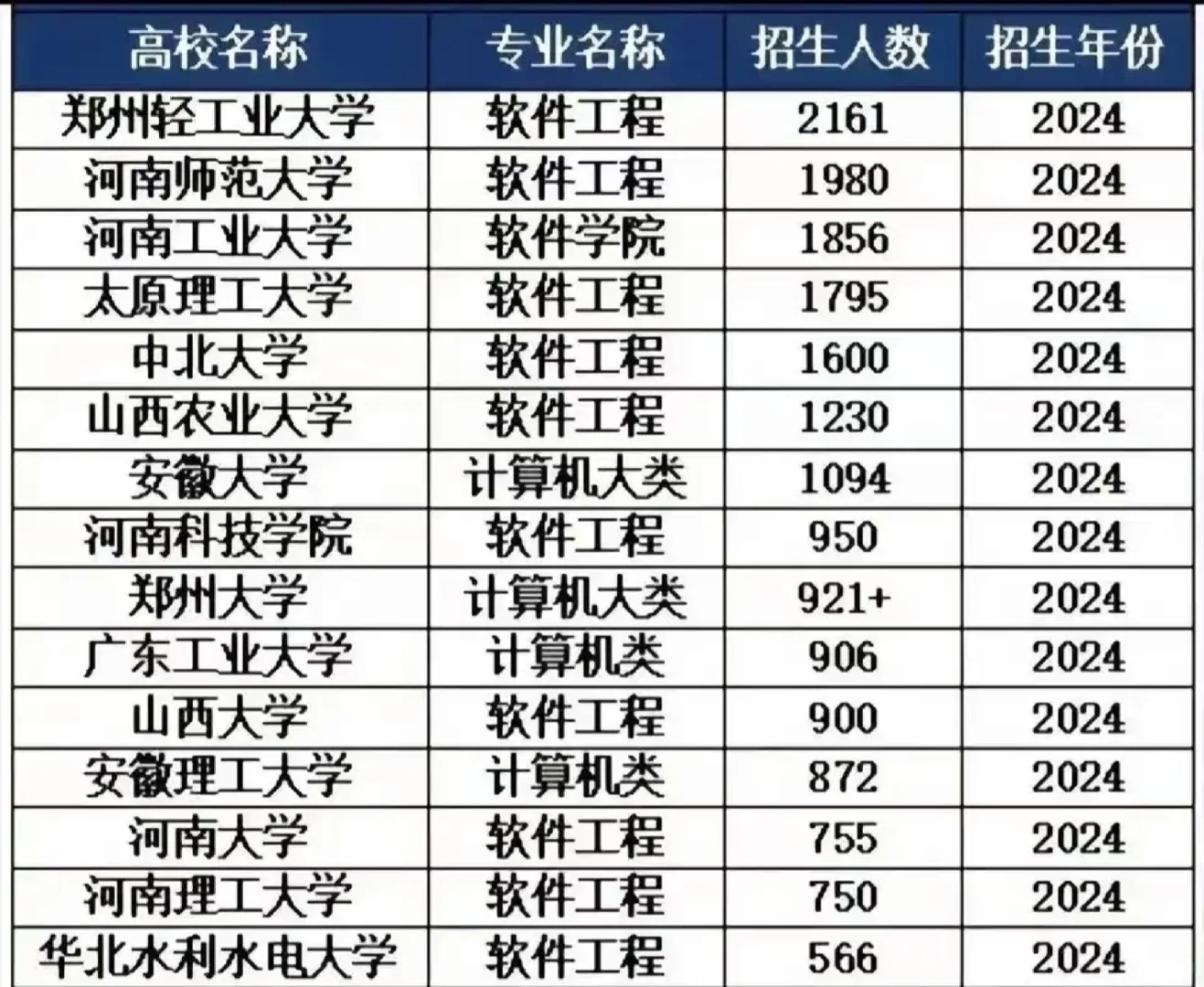 对计算机就业祛魅，计算机专业陷入危机？