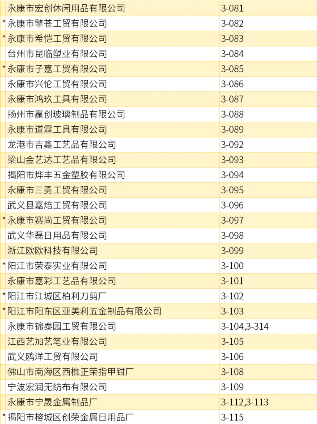 宁波中小工厂展，展商名录第三期来了！