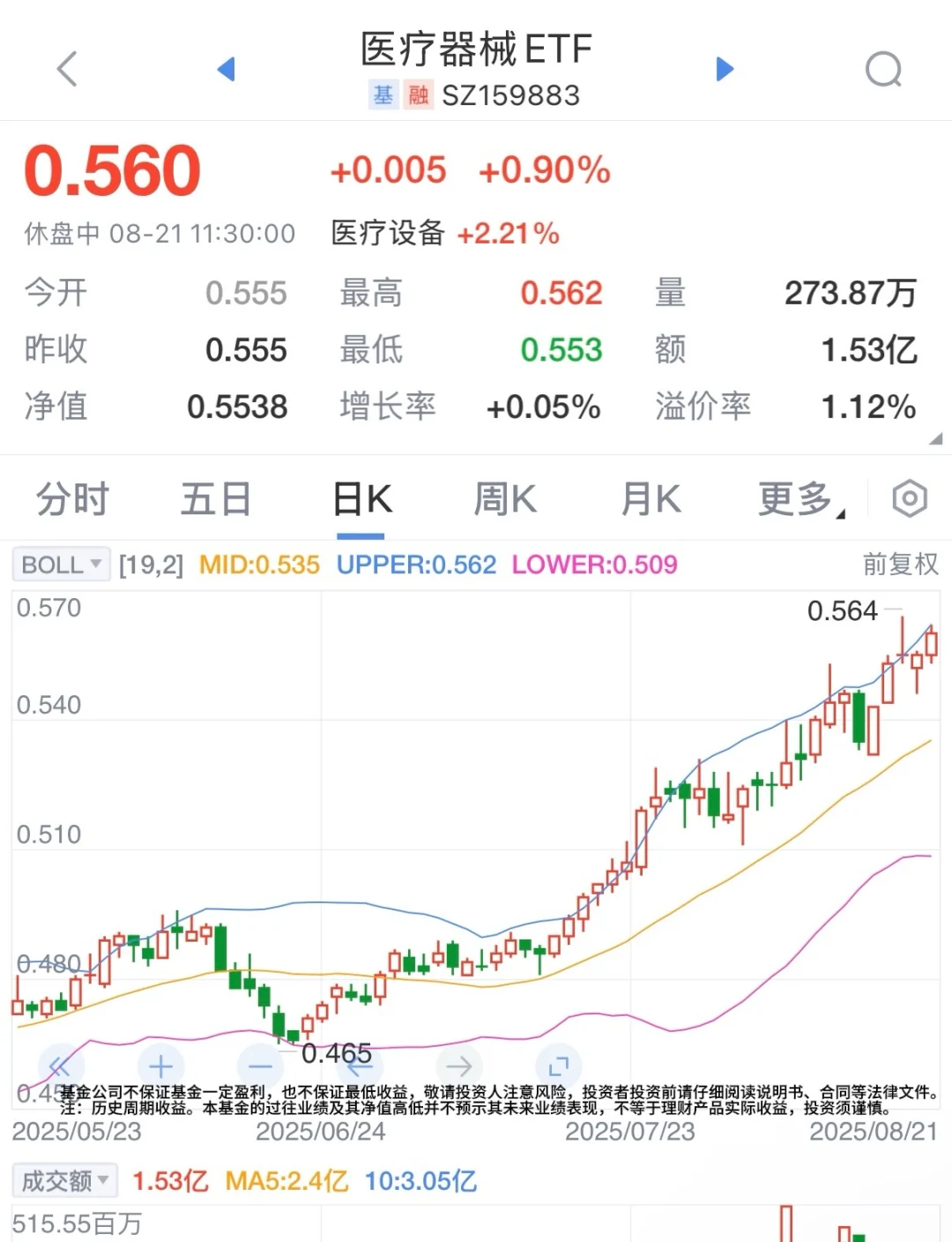 医疗器械会接力创新药?，成为下一个风口吗