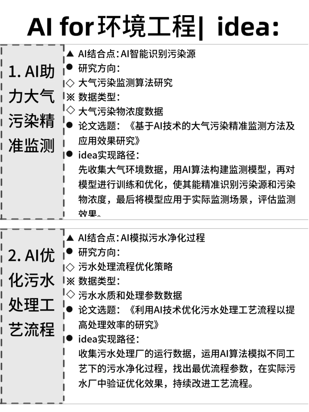 ?环境工程的同学，别让信息差耽误了你！