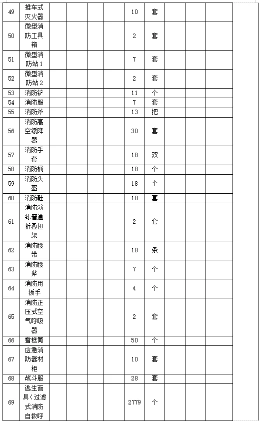 安全消防杂项需求