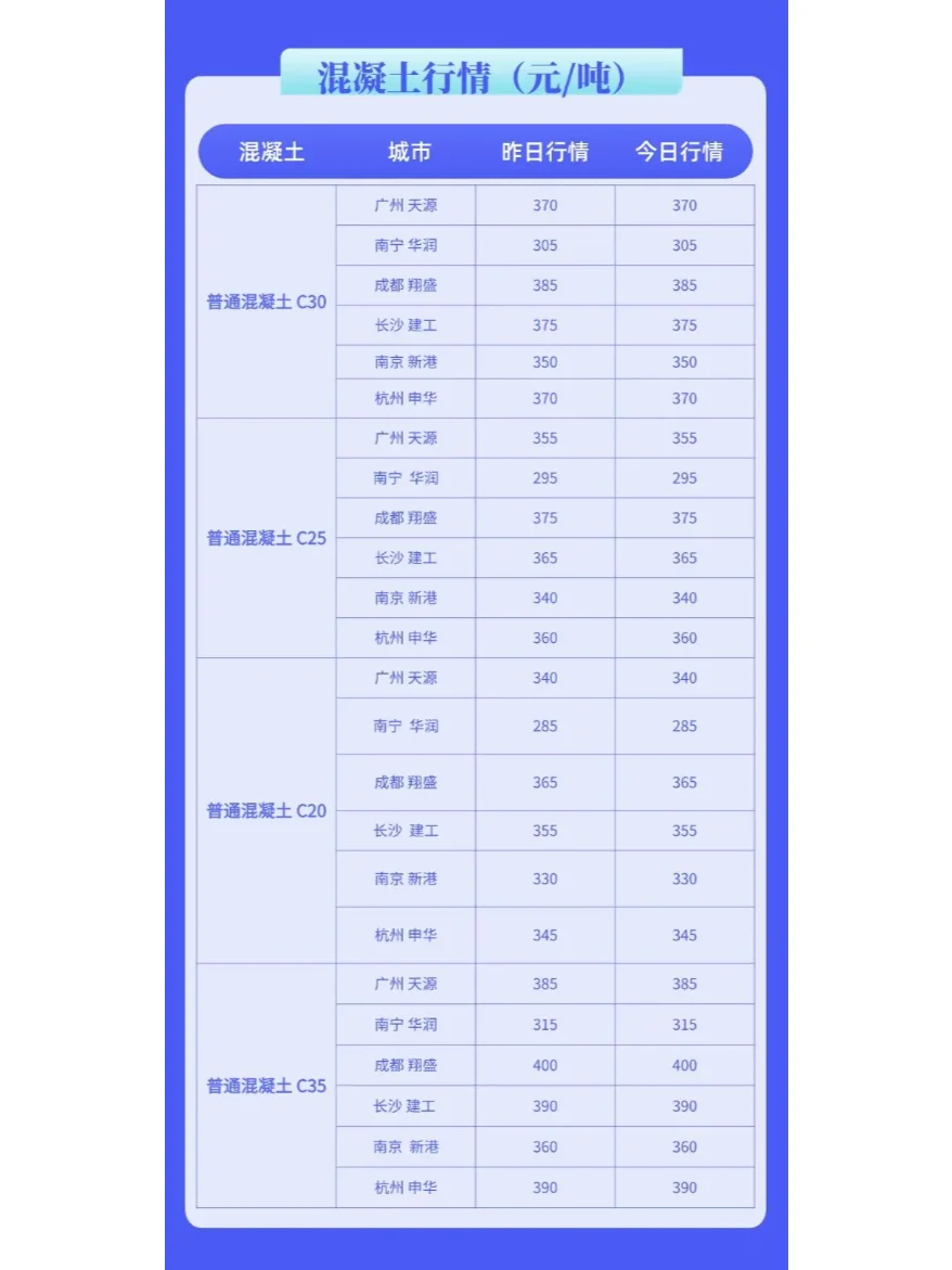 水泥、混凝土最新建材价格行情（10月8日）