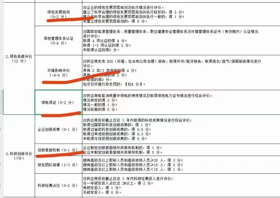 国家电网 绿色报告