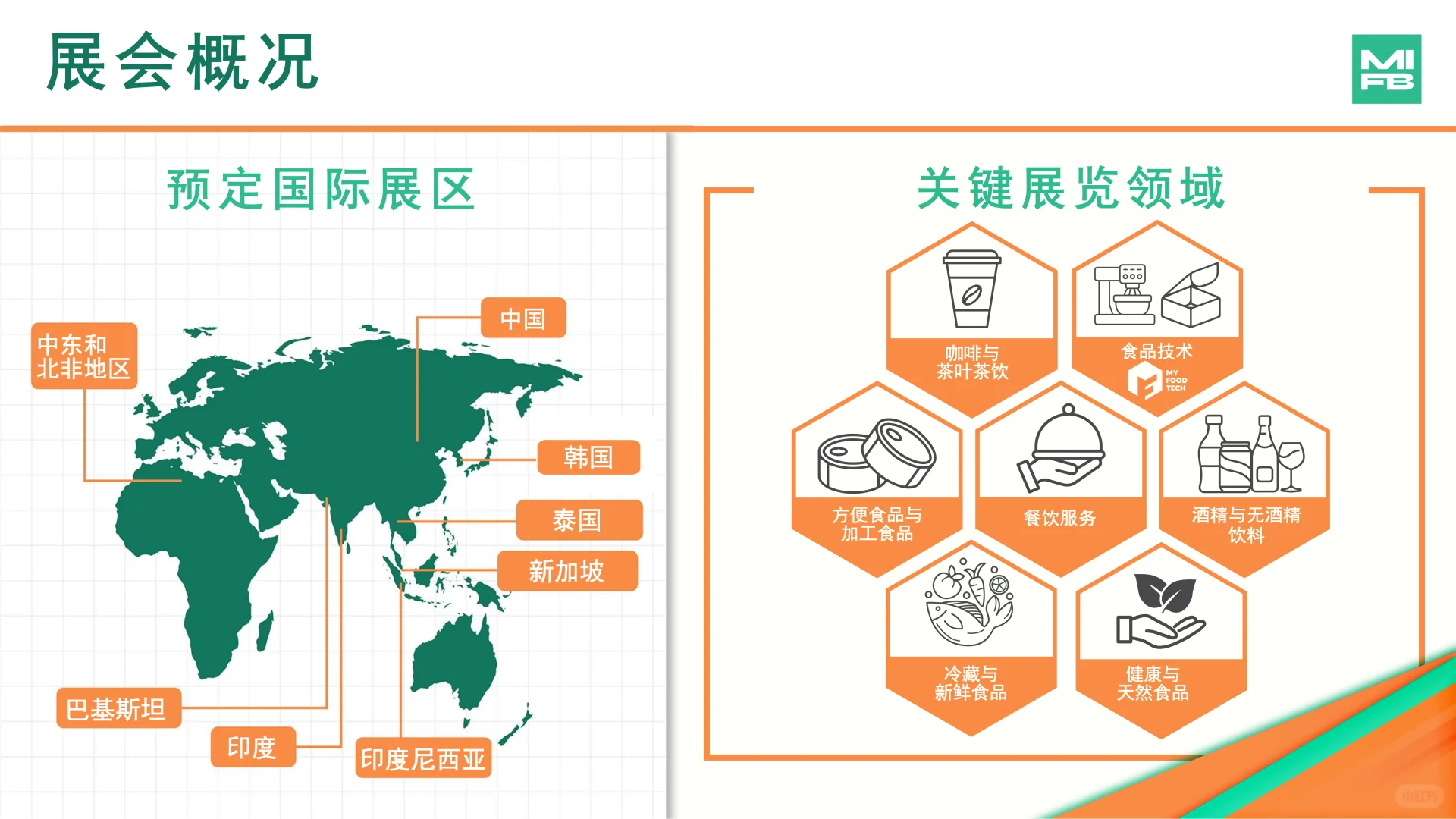 MIFB第24届马来西亚国际食品饮料展