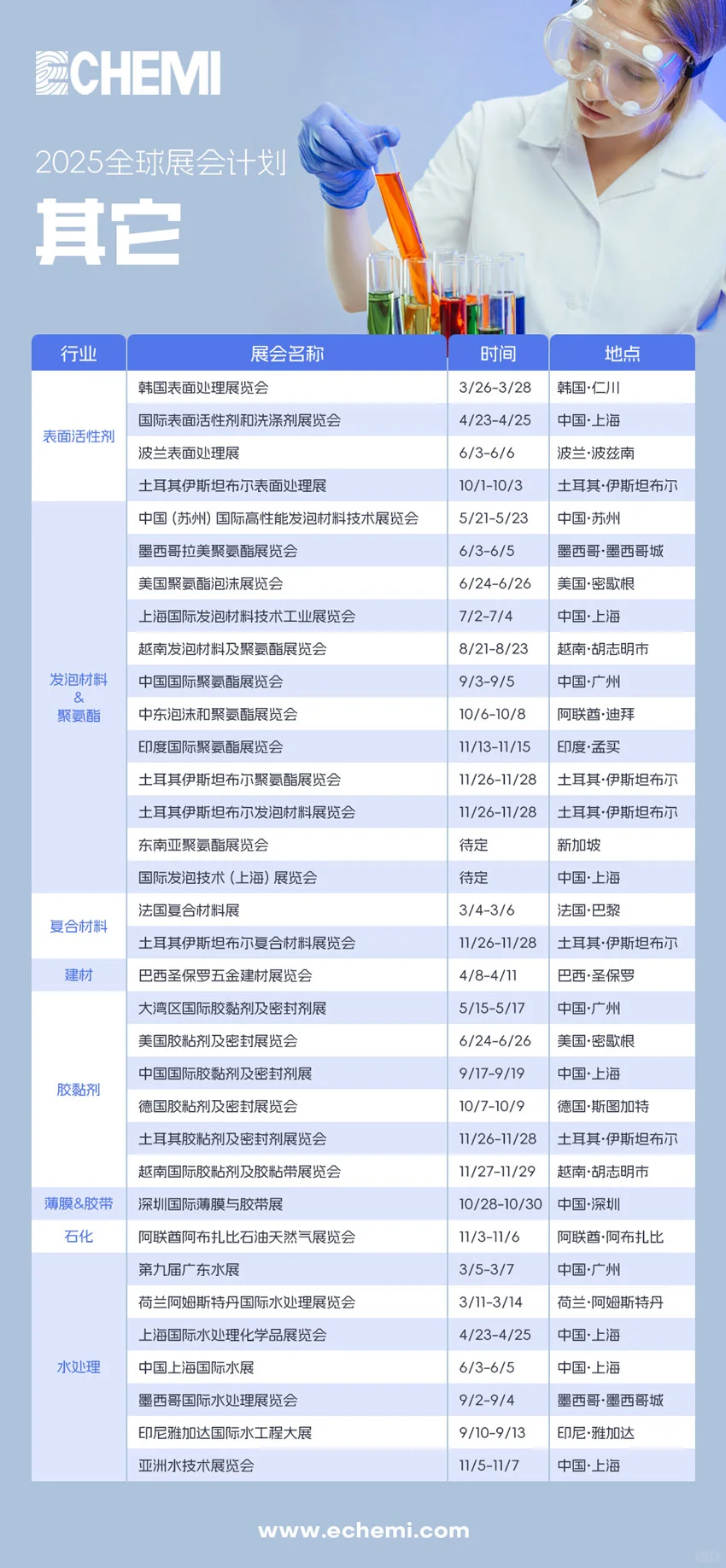 2025年全球化工展会