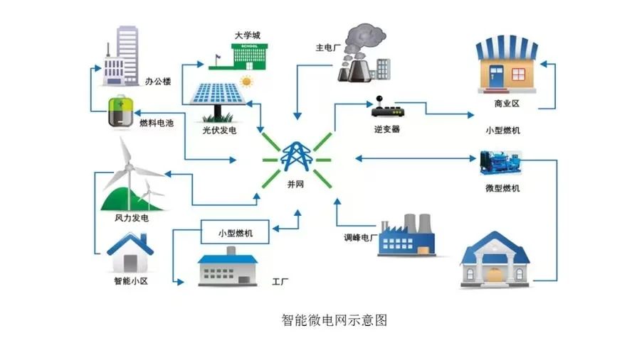 零碳园区微电网究竟是什么