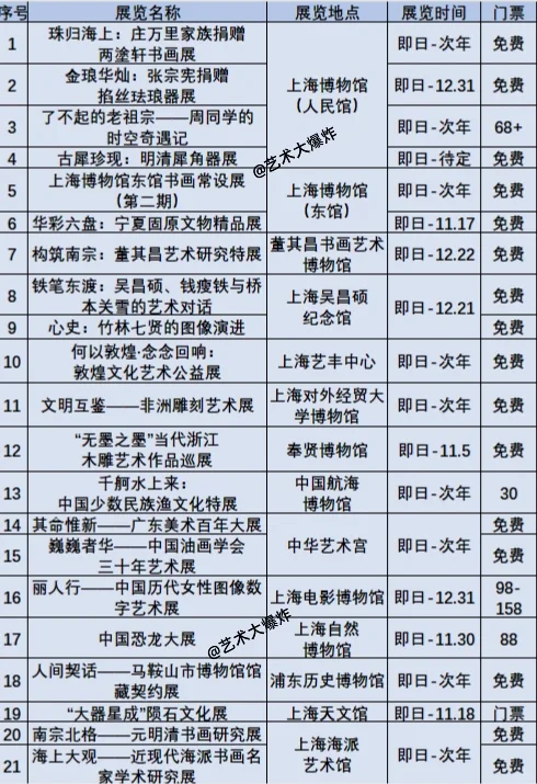 ?上海11月展览:共94场,58场免费?