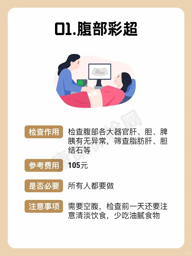 全身体检必做的7⃣个彩超检查项目