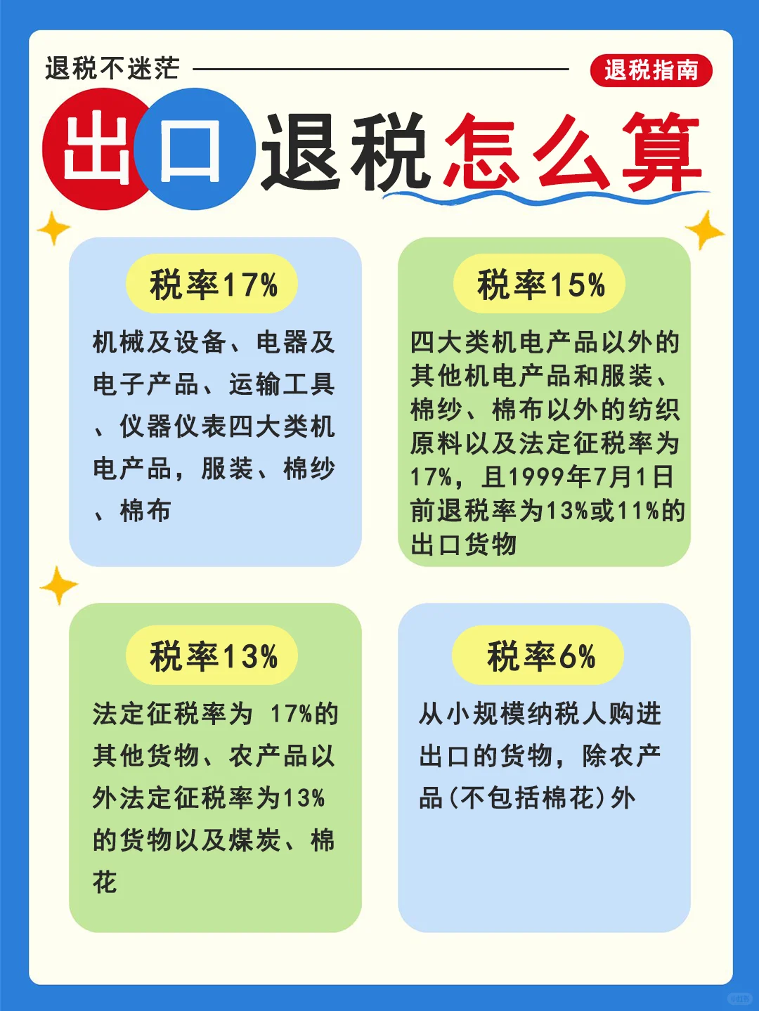 东莞出口退税怎么算？超全指南！