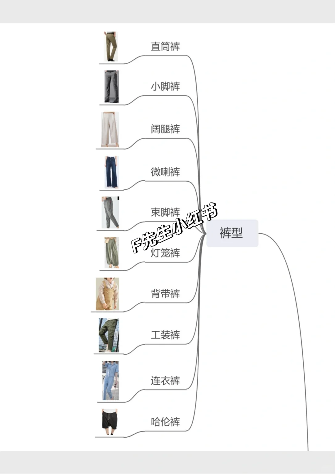 服装版型与分类整理?