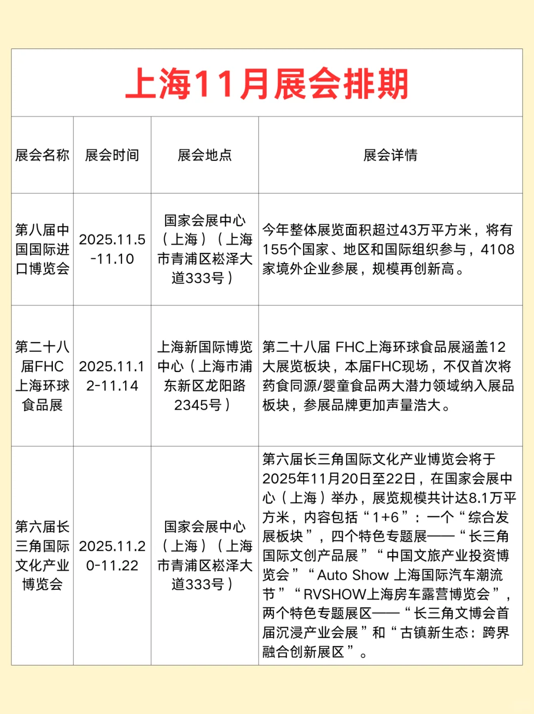 进博会/食品展 | 上海11月展会排期表→