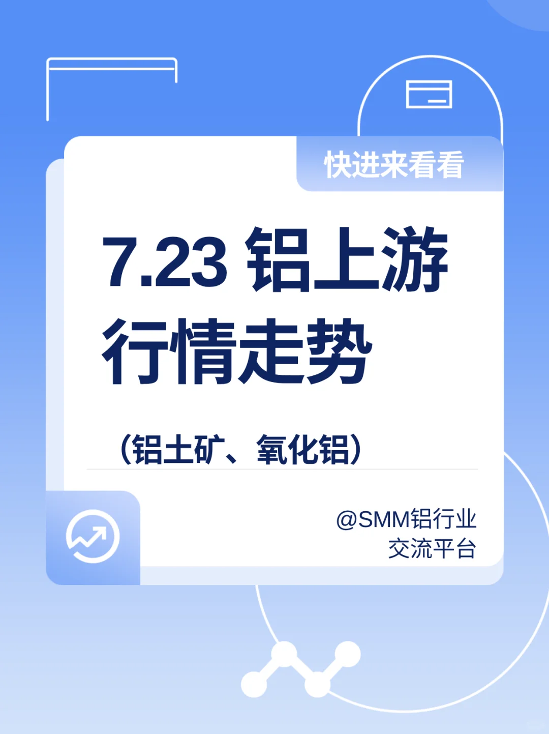 今日铝上游【铝土矿＋氧化铝】走势！