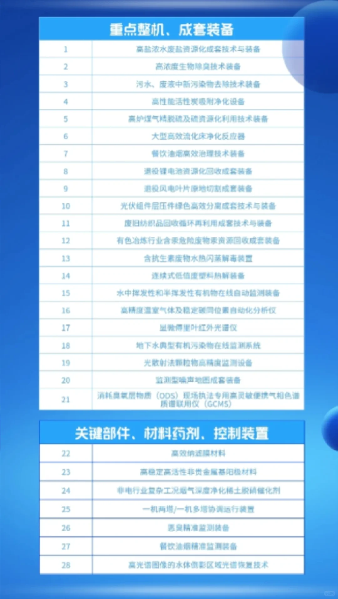 环保企业注意工信部揭榜挂帅资金申报倒计时