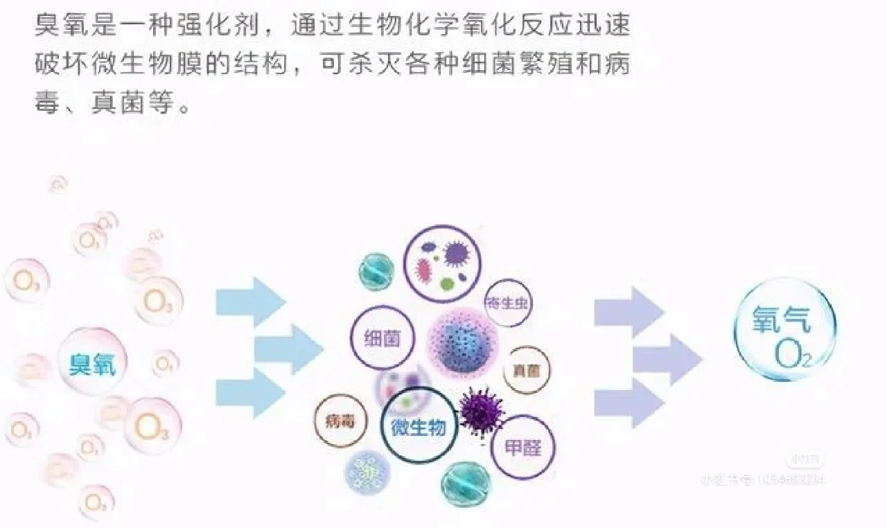 远大专利【静电除尘器】