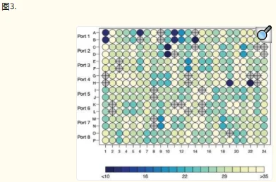 HTqPCR：R 中实时定量 PCR 数据高通量分析