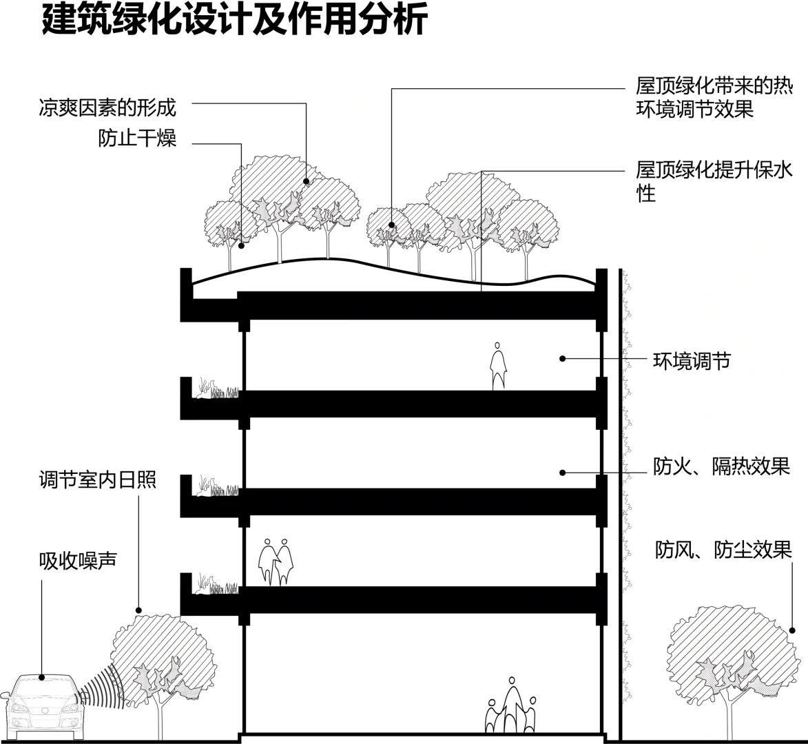 绿色建筑节能分析图psd?️源文件！