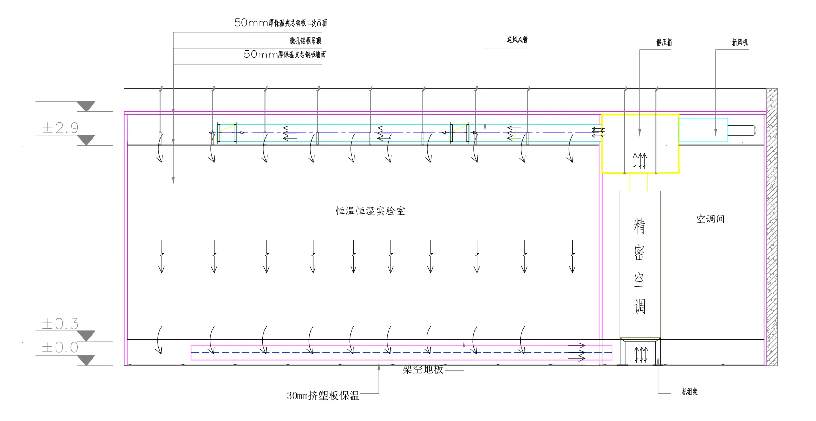 超高精度恒温恒湿实验室建设要点