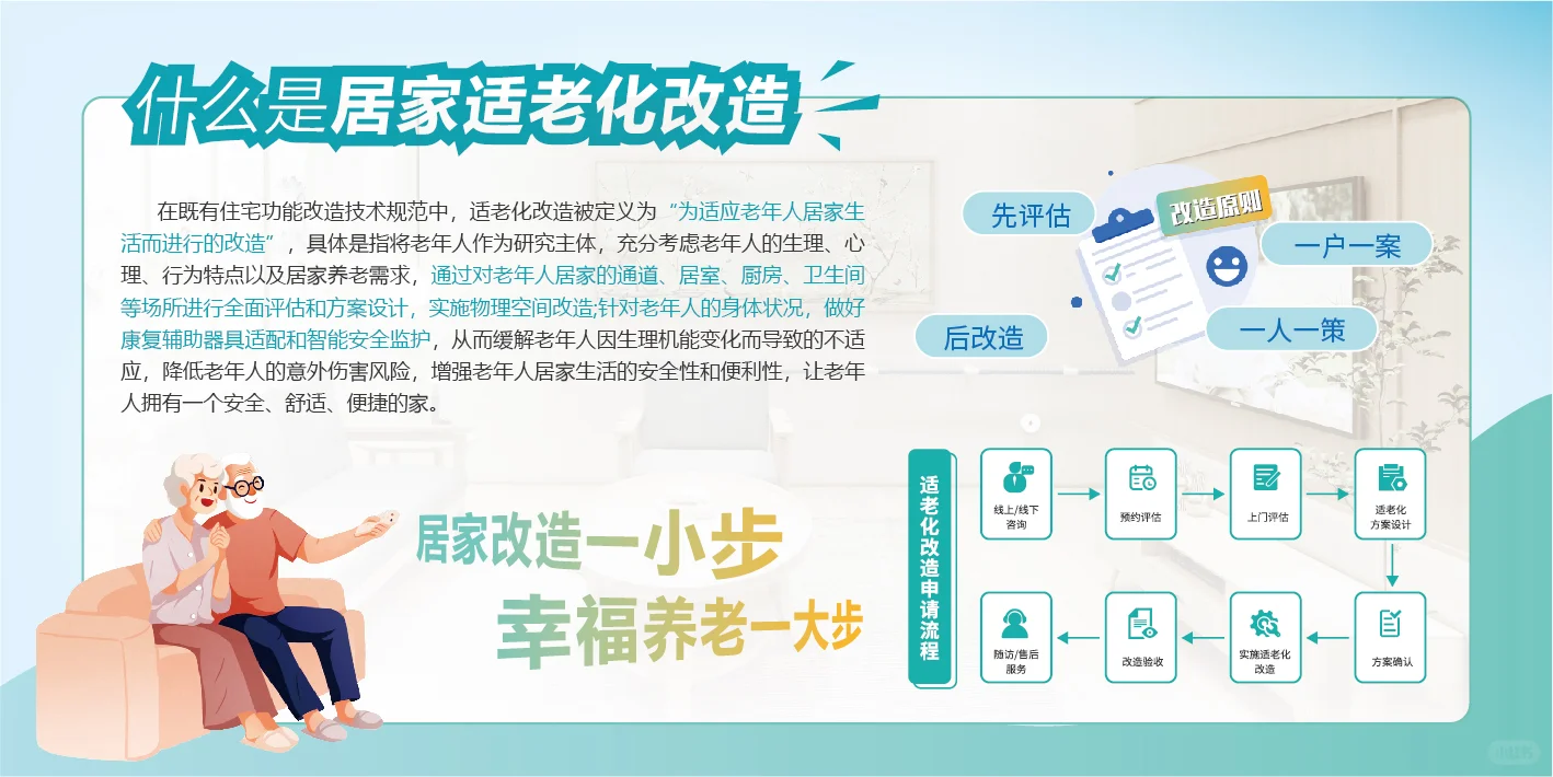 展板设计|适老化改造科普