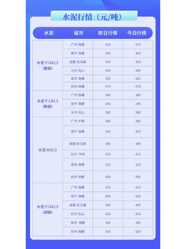 最新水泥、混凝土价格行情动态（1月10日）