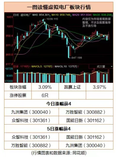 虚拟电厂发力上行