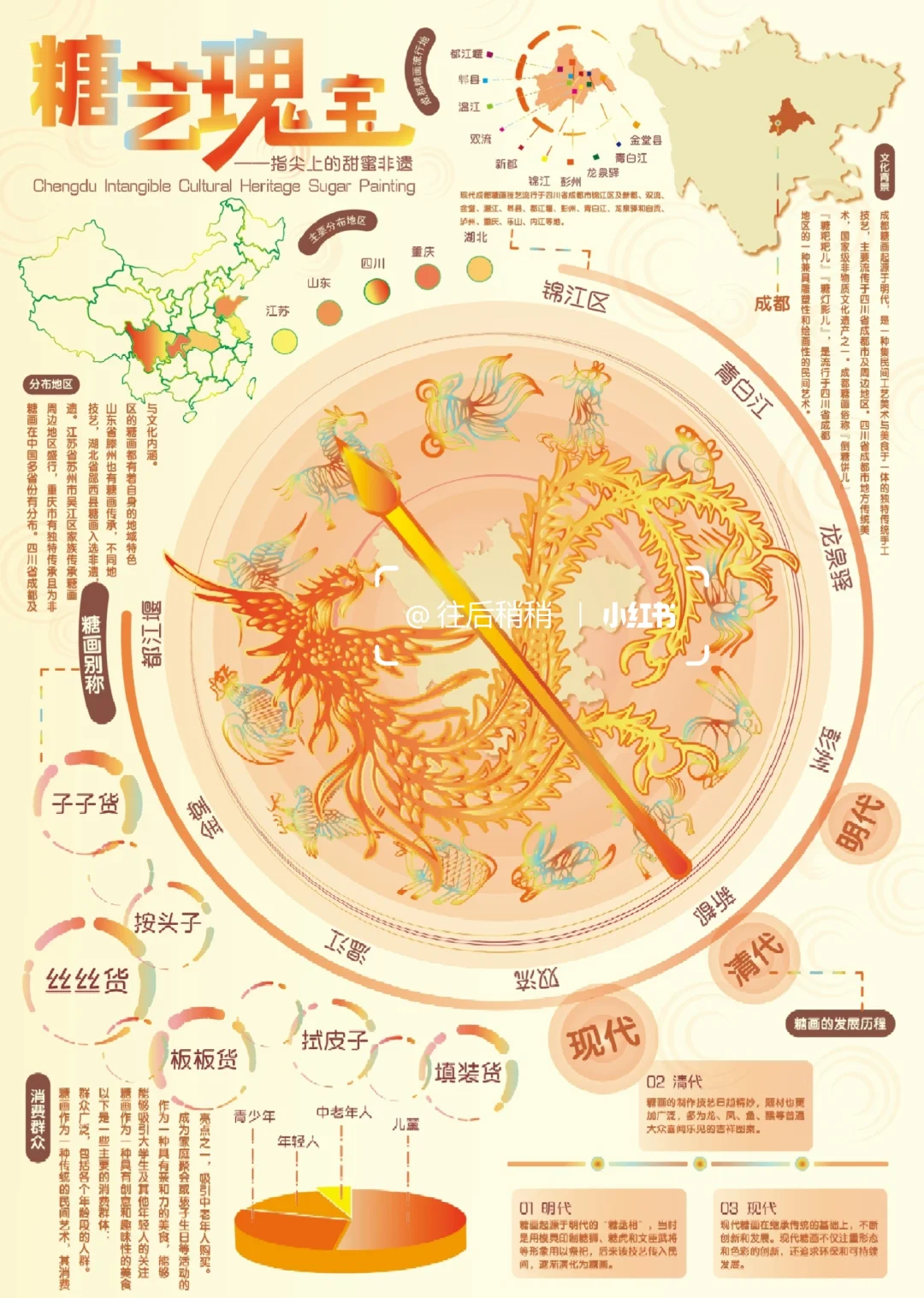 成都糖画可视化设计