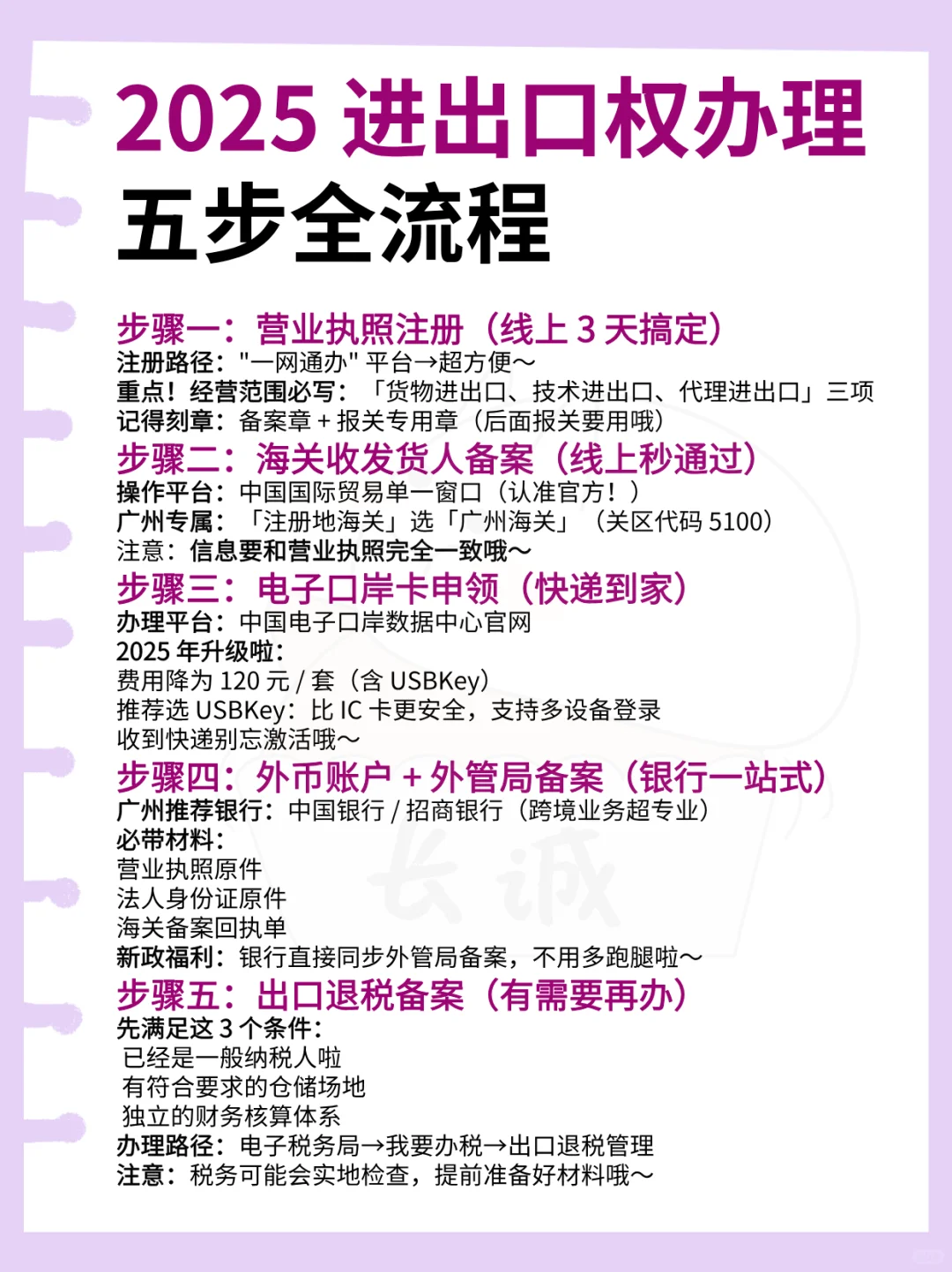 2025 进出口权办理五步全流程✨