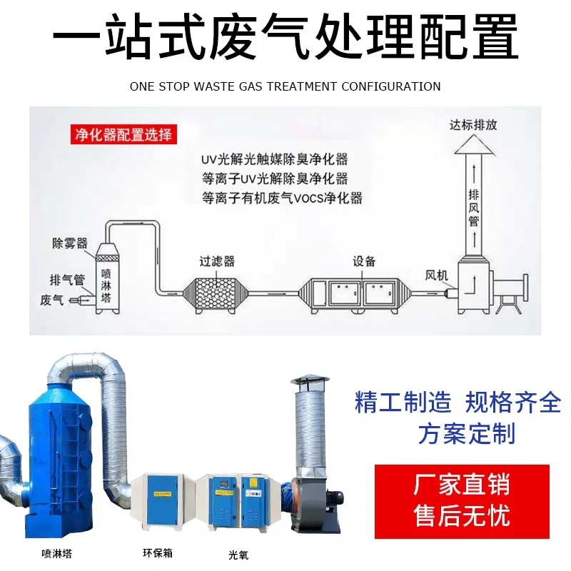 UV光氧催化废气处理烤喷漆房环保设备净化