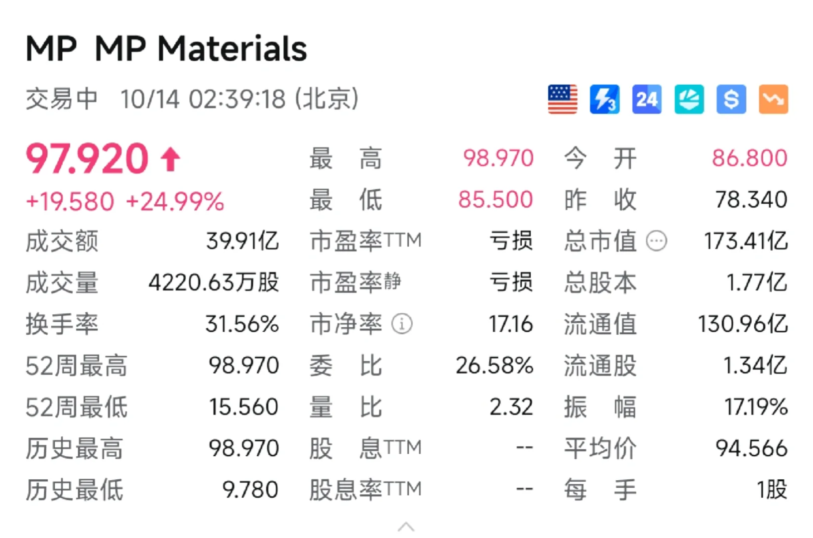 全网美股稀土股mp最低价目标价 我最准