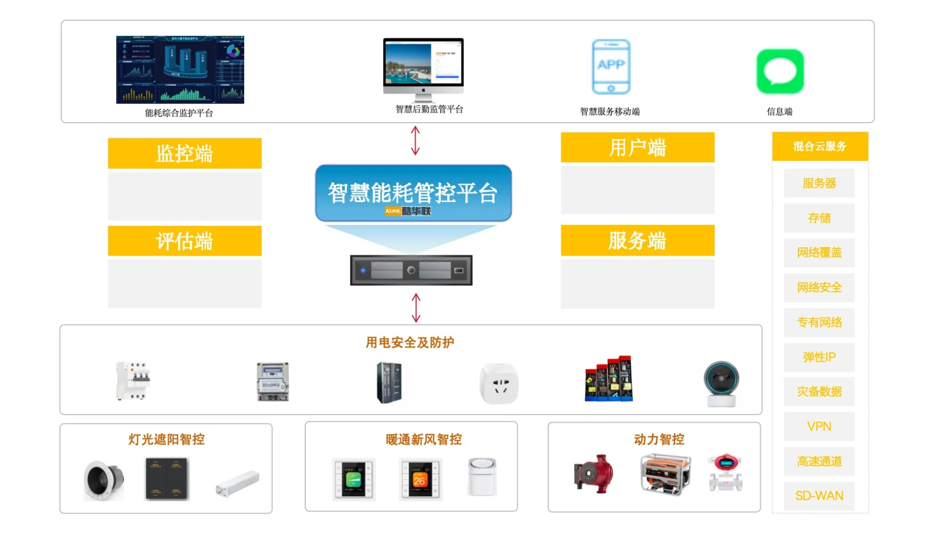 节能减排智慧能源管理方案