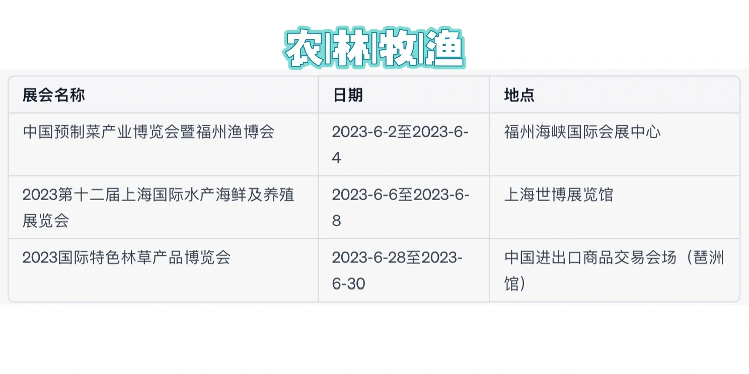 2023年6月全国主要展会一览表（上）