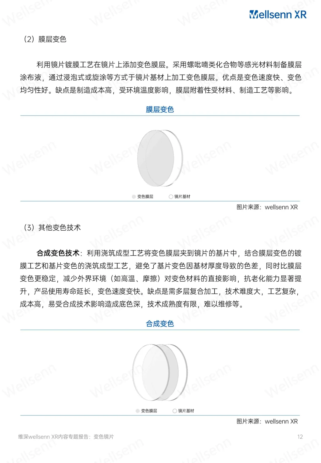 2025AI智能眼镜电致变色镜片产业研究报告