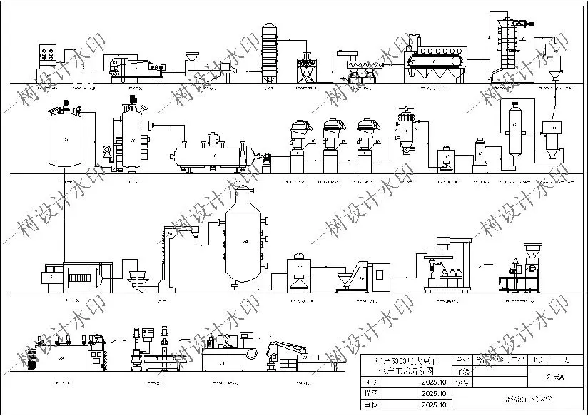 食品科学与工程