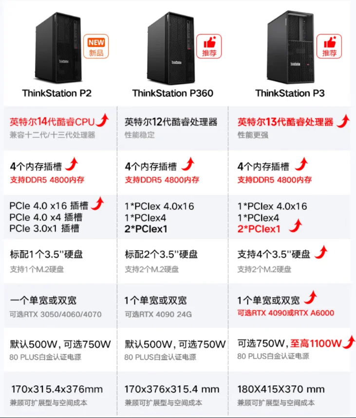 联想工作站ThinkStation P3配置清单