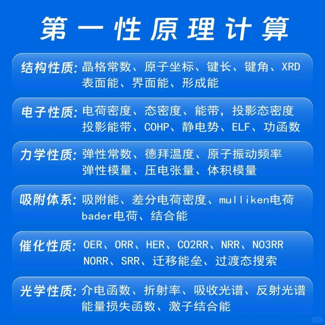 硕博导师团队?1V1D定制-DFT计算❗️❗️