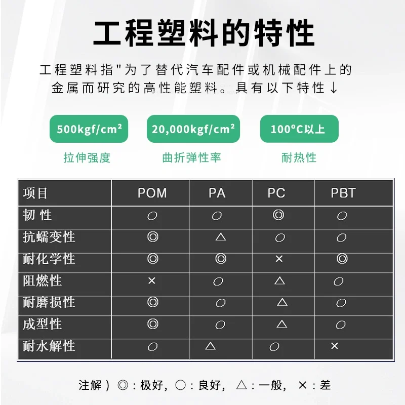 今日学习塑料原料?POM聚甲醛