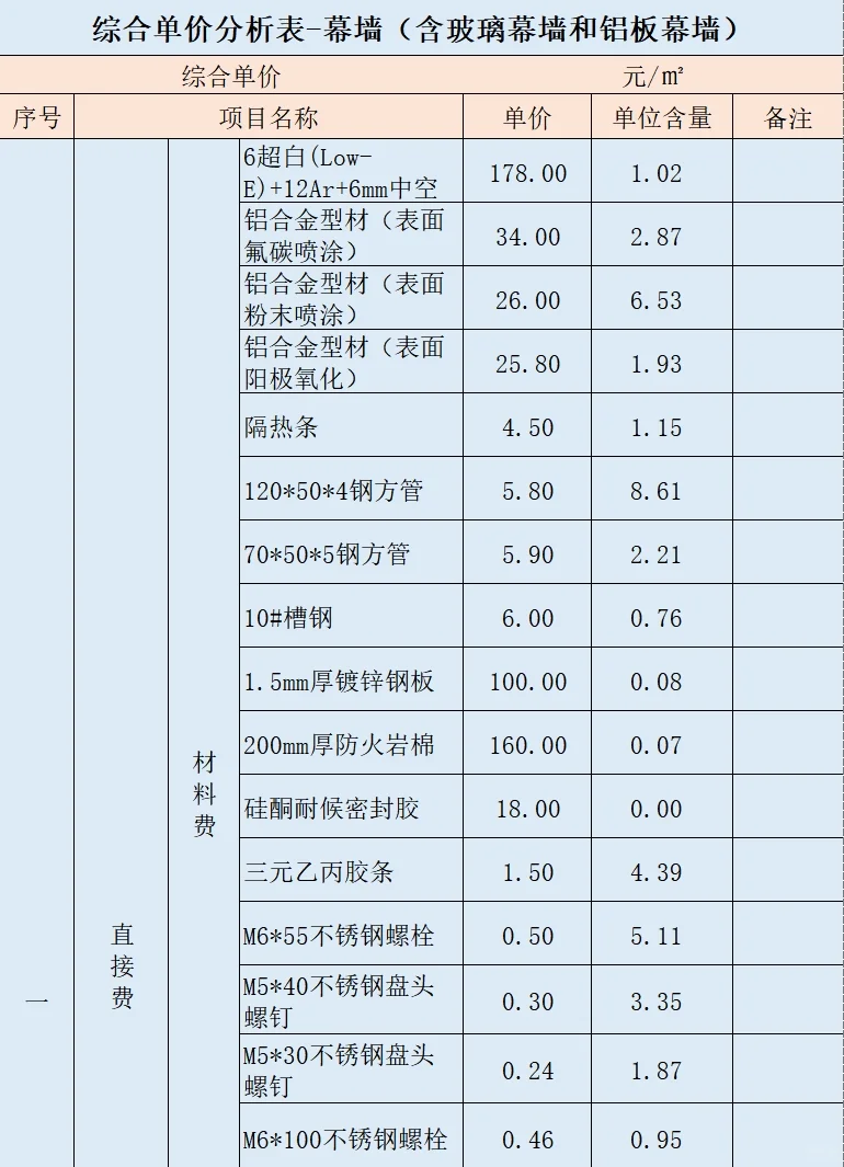 综合单价分析表-幕墙（含玻璃幕墙和铝板幕墙